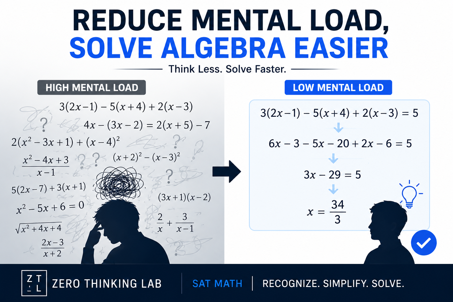 Algebra made easier by reducing mental load and simplifying equations